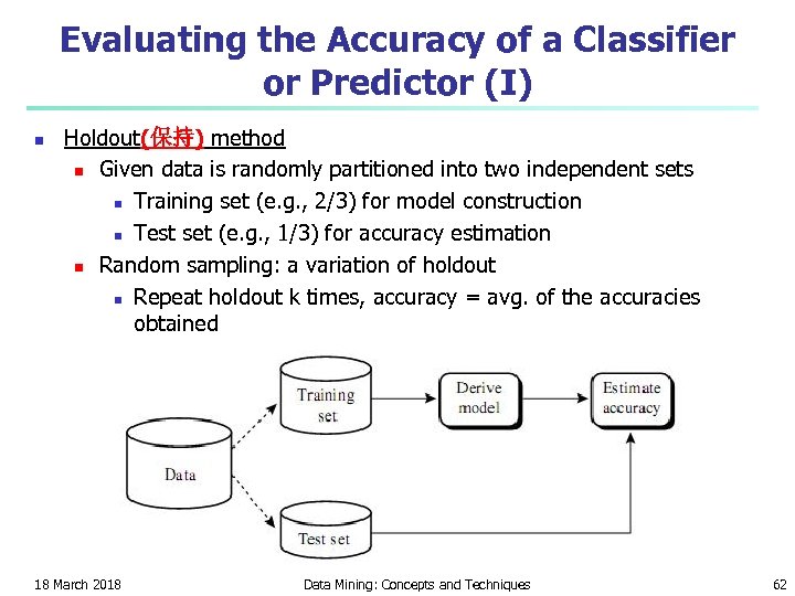 Evaluating the Accuracy of a Classifier or Predictor (I) n Holdout(保持) method n Given