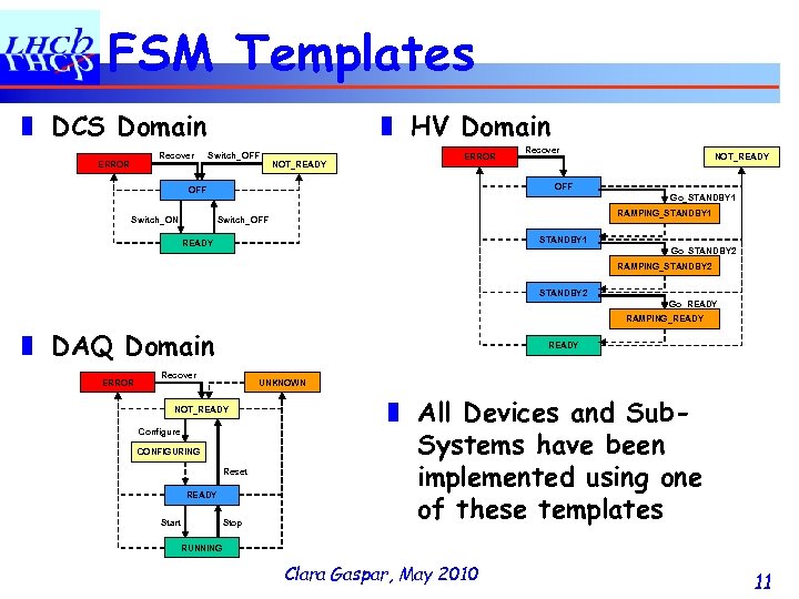 FSM Templates ❚ DCS Domain Recover ERROR ❚ HV Domain Switch_OFF NOT_READY ERROR NOT_READY