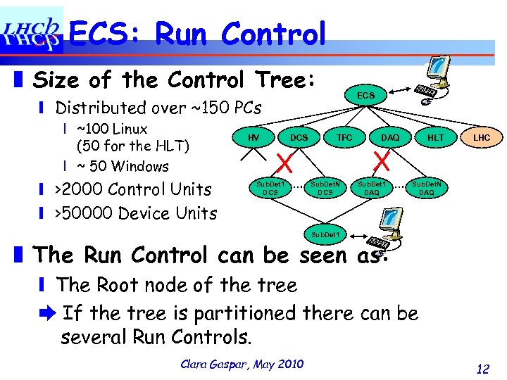 ECS: Run Control ❚ Size of the Control Tree: ECS ❙ Distributed over ~150