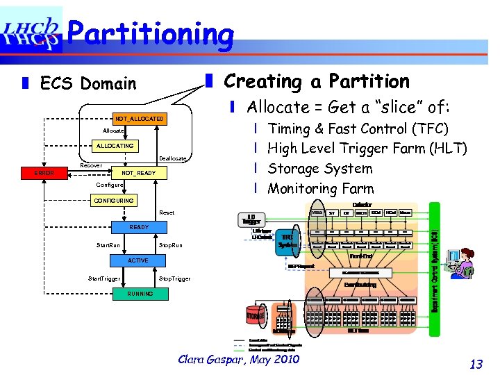 Partitioning ❚ Creating a Partition ❚ ECS Domain ❙ Allocate = Get a “slice”