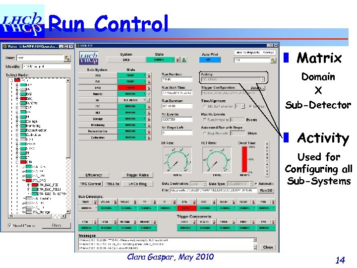 Run Control ❚ Matrix Domain X Sub-Detector ❚ Activity Used for Configuring all Sub-Systems
