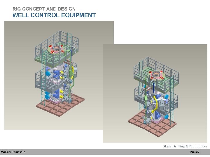 RIG CONCEPT AND DESIGN WELL CONTROL EQUIPMENT Marketing Presentation Page 23 