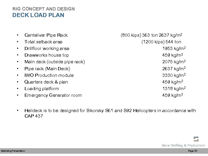 RIG CONCEPT AND DESIGN DECK LOAD PLAN • • • Canteliver Pipe Rack Total