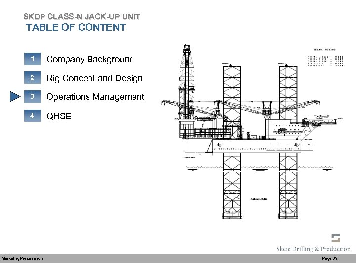 SKDP CLASS-N JACK-UP UNIT TABLE OF CONTENT 1 Company Background 2 Rig Concept and