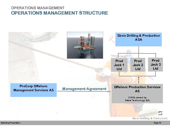 OPERATIONS MANAGEMENT STRUCTURE Skeie Drilling & Production ASA Prod Jack 1 Ltd Pro. Corp