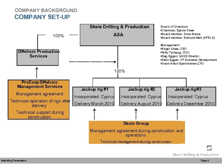 COMPANY BACKGROUND COMPANY SET-UP Skeie Drilling & Production ASA 100% Board of Directors •