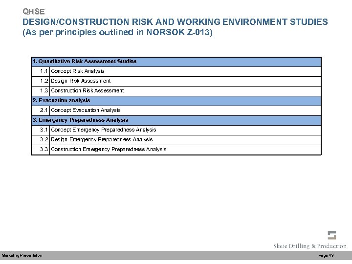 QHSE DESIGN/CONSTRUCTION RISK AND WORKING ENVIRONMENT STUDIES (As per principles outlined in NORSOK Z-013)