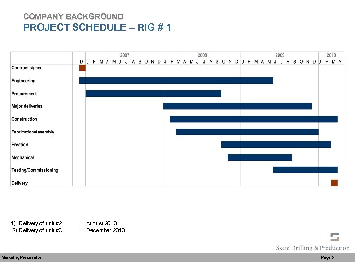 COMPANY BACKGROUND PROJECT SCHEDULE – RIG # 1 1) Delivery of unit #2 2)