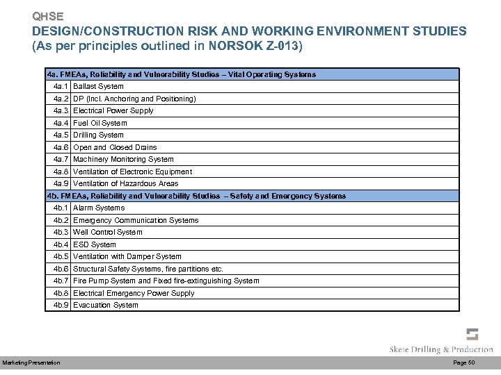 QHSE DESIGN/CONSTRUCTION RISK AND WORKING ENVIRONMENT STUDIES (As per principles outlined in NORSOK Z-013)