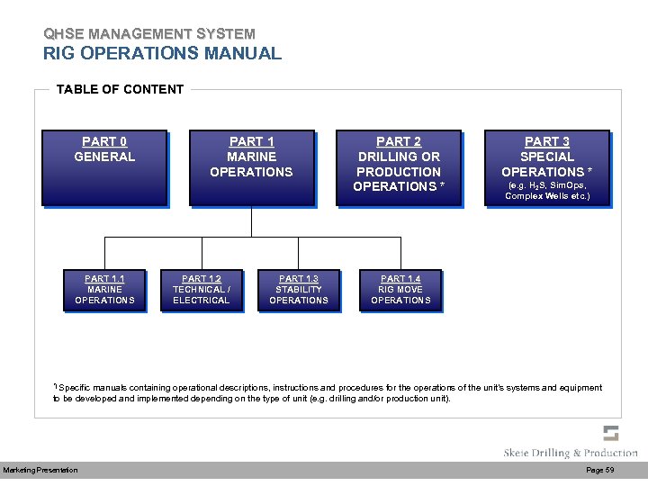 QHSE MANAGEMENT SYSTEM RIG OPERATIONS MANUAL TABLE OF CONTENT PART 0 GENERAL PART 1.