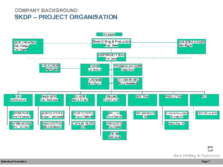 COMPANY BACKGROUND SKDP – PROJECT ORGANISATION Marketing Presentation Page 7 