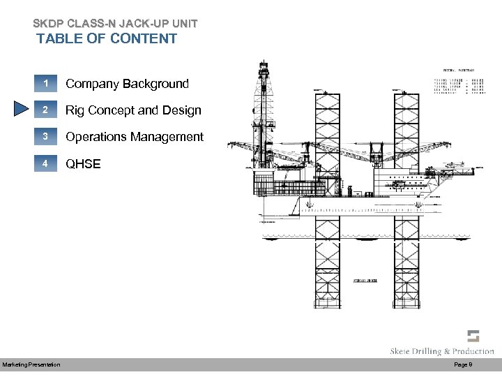 SKDP CLASS-N JACK-UP UNIT TABLE OF CONTENT 1 Company Background 2 Rig Concept and