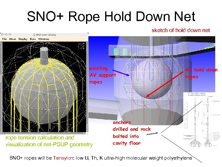 SNO+ Rope Hold Down Net sketch of hold down net existing AV support ropes
