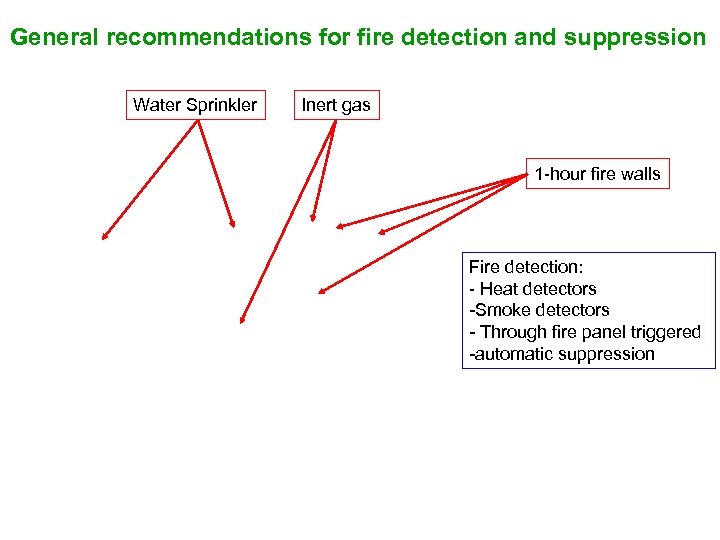 General recommendations for fire detection and suppression Water Sprinkler Inert gas 1 -hour fire