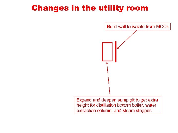 Changes in the utility room Build wall to isolate from MCCs Expand deepen sump
