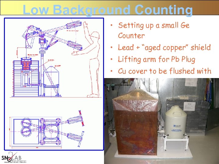 Low Background Counting • Setting up a small Ge Counter • Lead + “aged