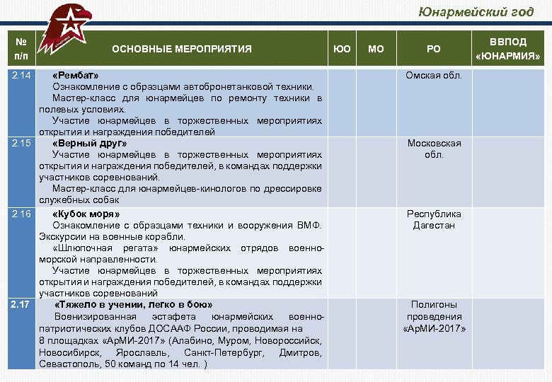 Образец заполнения юнармейской книжки