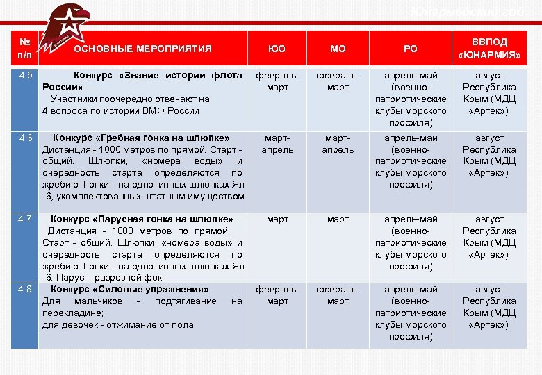 План работы юнармейского отряда в школе