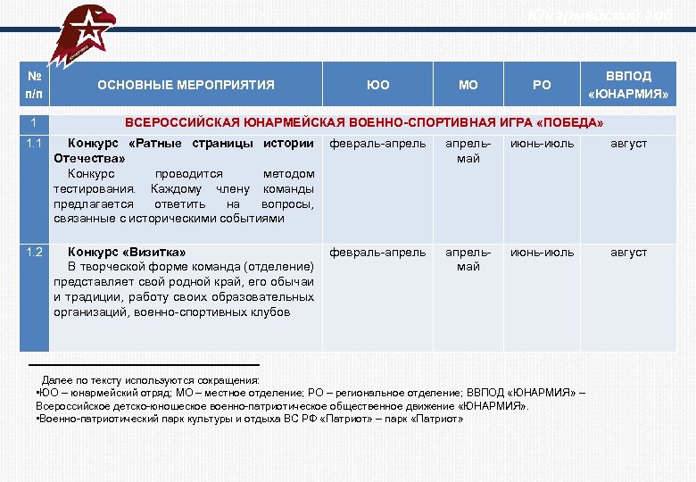 План мероприятий юнармейского отряда в школе