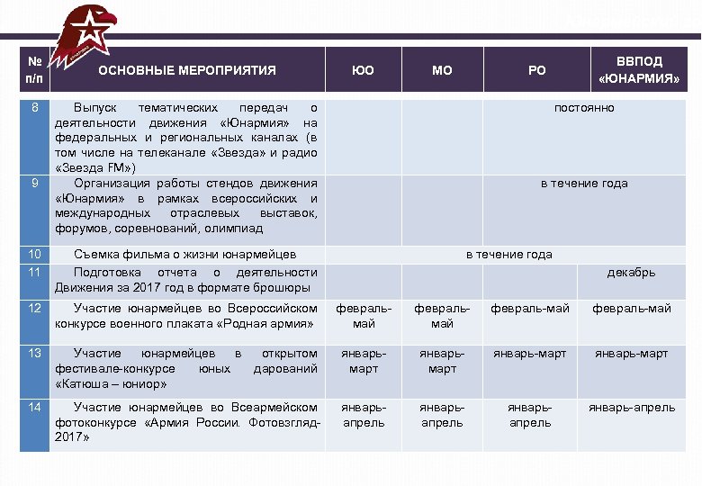 План работы юнармейцев