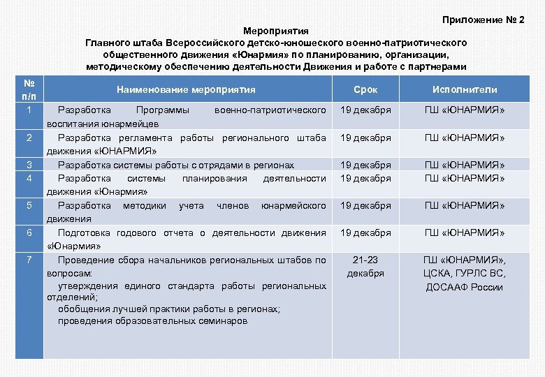 План мероприятий юнармейского отряда в школе