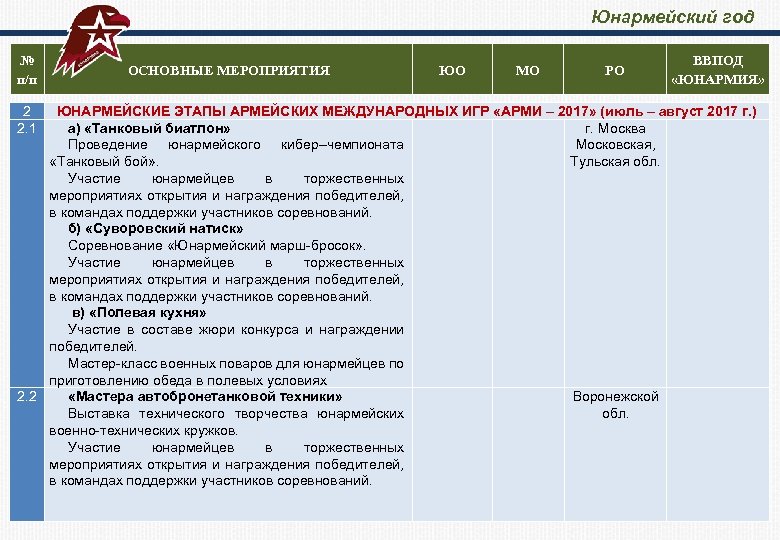 Характеристика на юнармейца образец