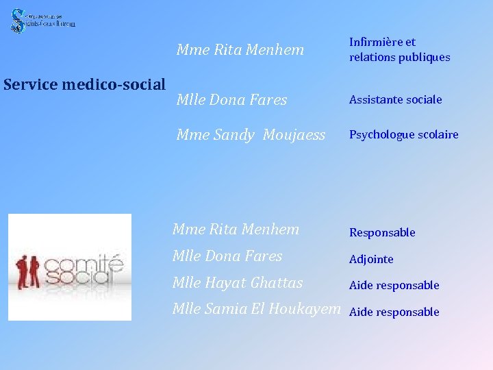 Mme Rita Menhem Service medico-social Infirmière et relations publiques Mlle Dona Fares Assistante sociale