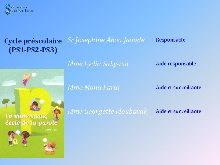 Cycle préscolaire Sr Josephine Abou Jaoude (PS 1 -PS 2 -PS 3) Responsable Mme