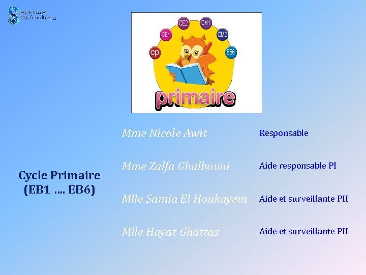Mme Nicole Awit Cycle Primaire (EB 1 …. EB 6) Responsable Mme Zalfa Ghalbouni