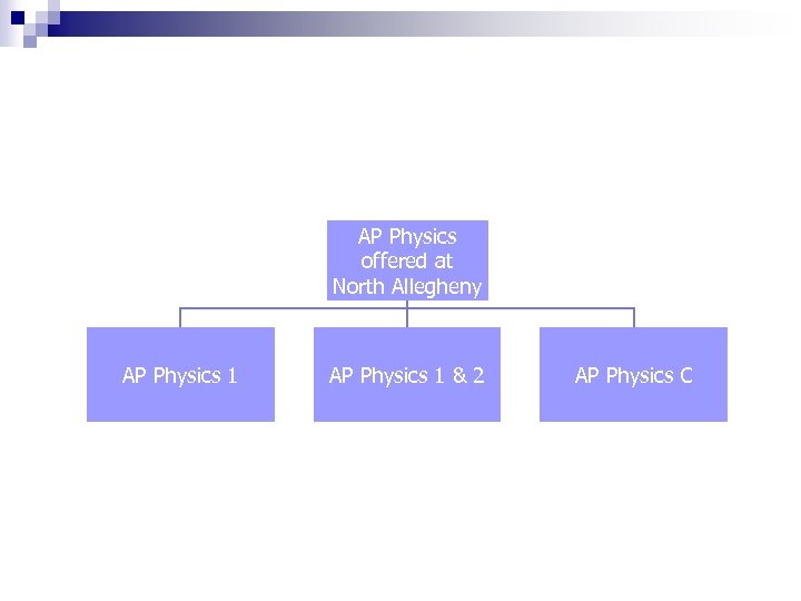 AP Physics offered at North Allegheny AP Physics 1 & 2 AP Physics C