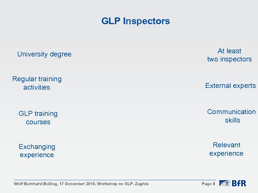 GLP Inspectors University degree At least two inspectors Regular training activities External experts GLP