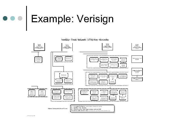 Example: Verisign 