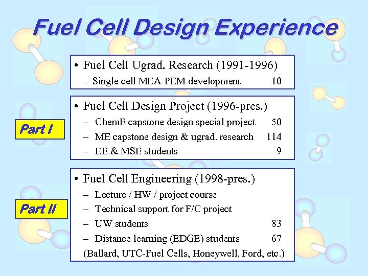 Fuel Cell Design Experience • Fuel Cell Ugrad. Research (1991 -1996) – Single cell