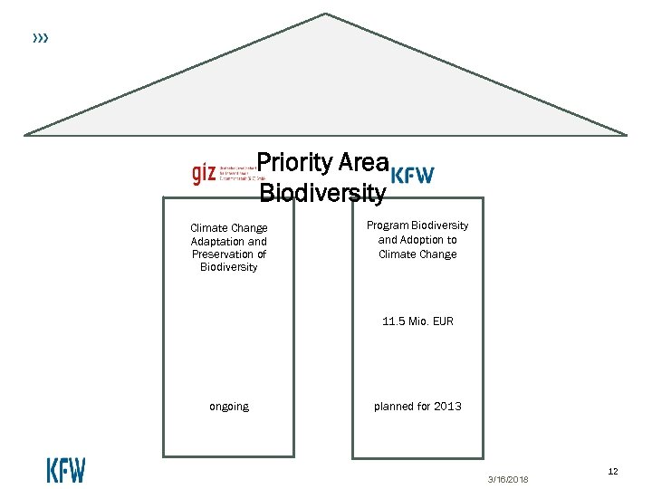 Priority Area Biodiversity Climate Change Adaptation and Preservation of Biodiversity Program Biodiversity and Adoption