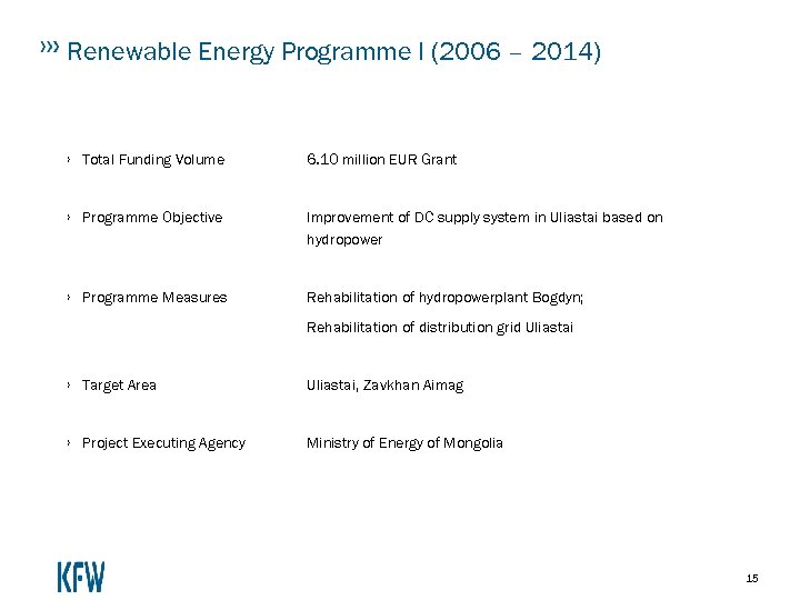 Renewable Energy Programme I (2006 – 2014) › Total Funding Volume 6. 10 million