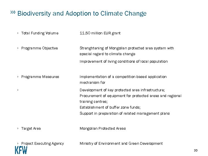Biodiversity and Adoption to Climate Change › Total Funding Volume 11. 50 million EUR