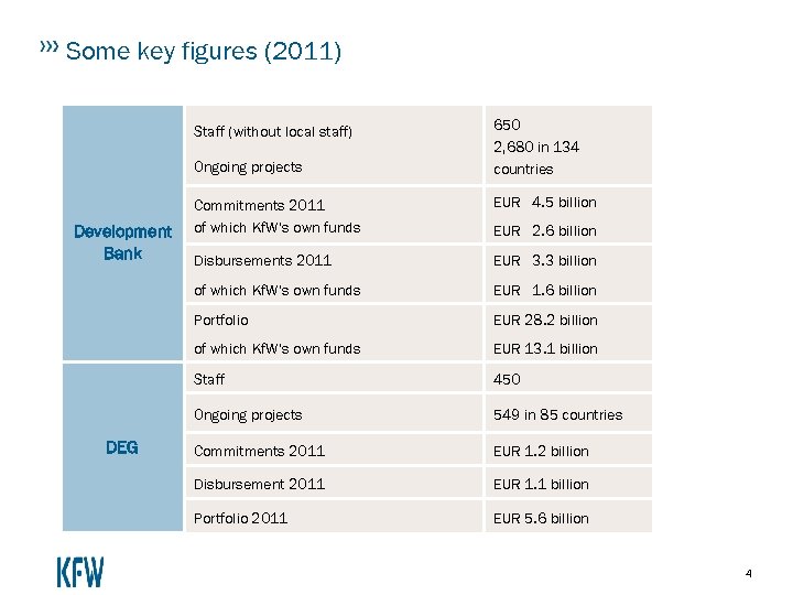 Some key figures (2011) Staff (without local staff) Ongoing projects 650 2, 680 in