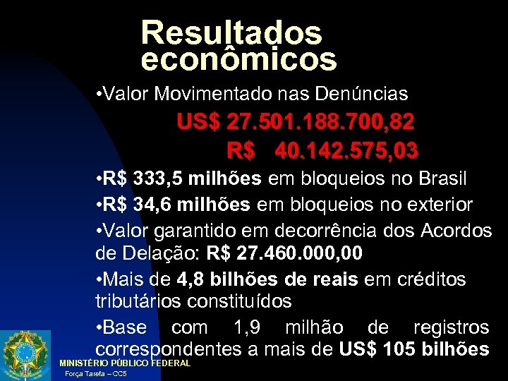 Resultados econômicos • Valor Movimentado nas Denúncias US$ 27. 501. 188. 700, 82 R$
