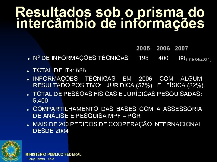 Resultados sob o prisma do intercâmbio de informações 2005 Nº DE INFORMAÇÕES TÉCNICAS 198
