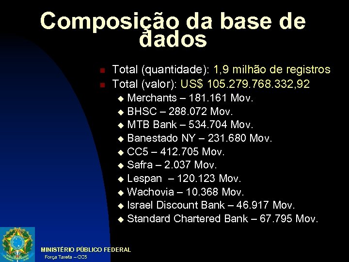 Composição da base de dados Total (quantidade): 1, 9 milhão de registros Total (valor):