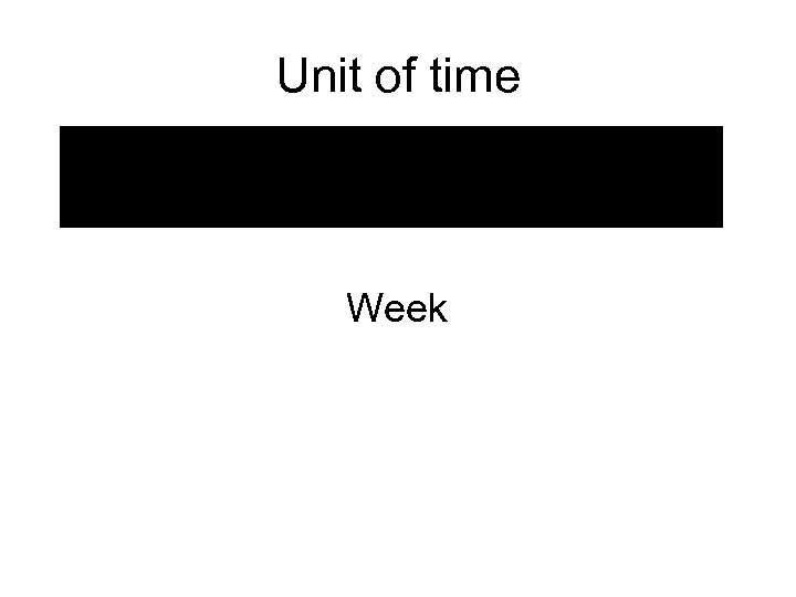 Unit of time Week 