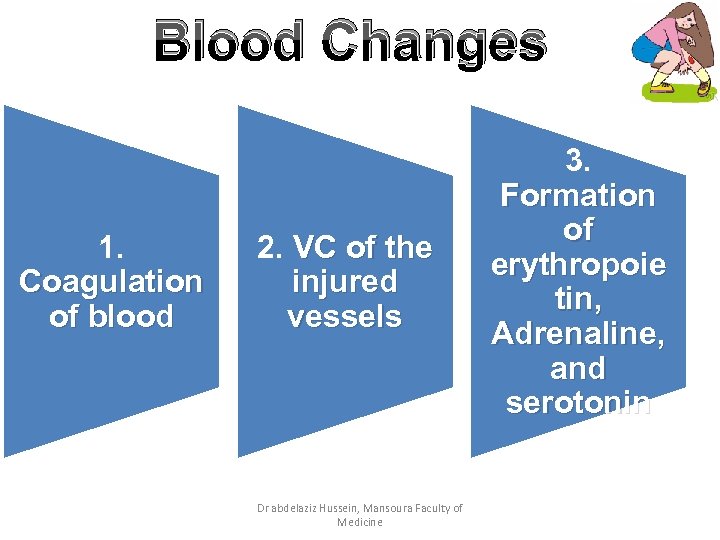 Blood Changes 1. Coagulation of blood 2. VC of the injured vessels Dr abdelaziz