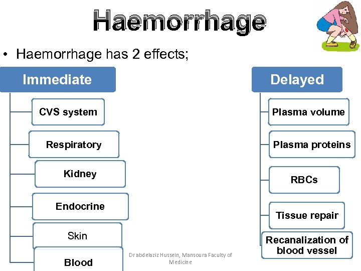 Haemorrhage • Haemorrhage has 2 effects; Immediate Delayed CVS system Plasma volume Respiratory Plasma
