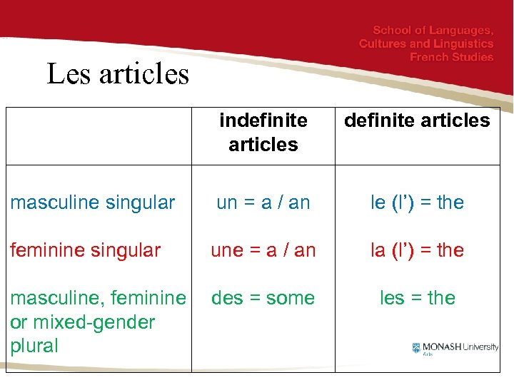 Les articles indefinite articles masculine singular un = a / an le (l’) =