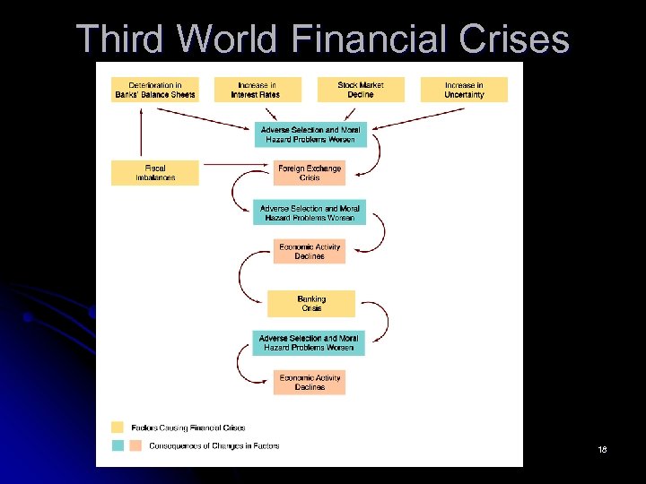 Third World Financial Crises 18 