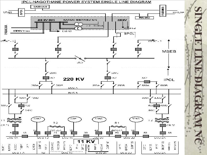 SINGLE LINE DIAGRAM NC 