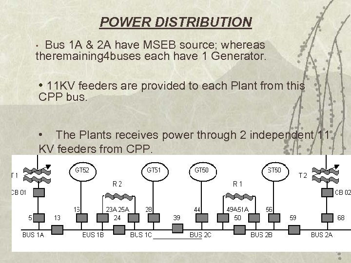 POWER DISTRIBUTION • Bus 1 A & 2 A have MSEB source; whereas theremaining