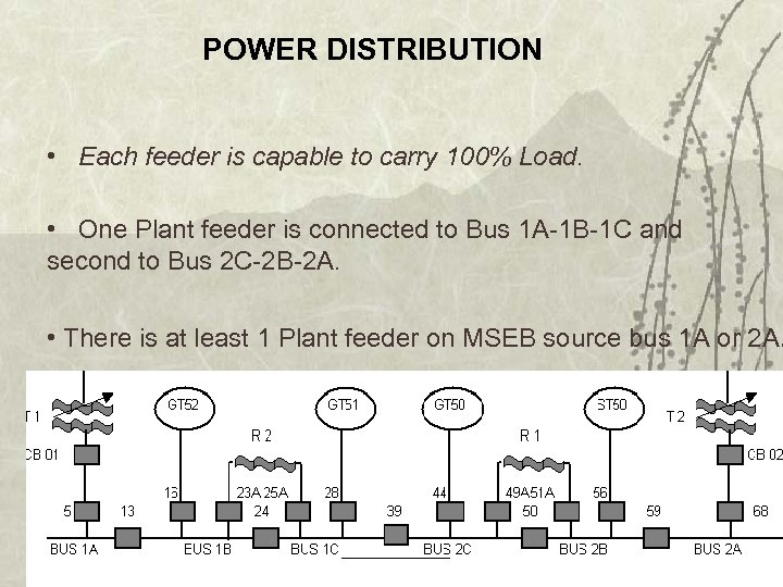 POWER DISTRIBUTION • Each feeder is capable to carry 100% Load. • One Plant