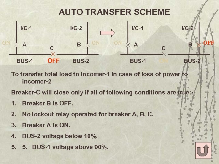 AUTO TRANSFER SCHEME I/C-1 ON A BUS-1 I/C-2 C B OFF I/C-1 ON BUS-2