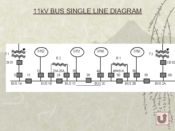 11 k. V BUS SINGLE LINE DIAGRAM 